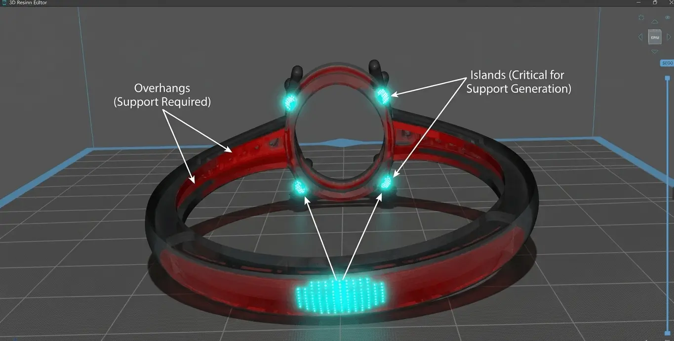 Difference between jewelry island and overhang